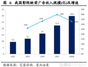 分眾傳媒2017年財報解析 廣告業(yè)務穩(wěn)健增長，數(shù)字化戰(zhàn)略成效顯著