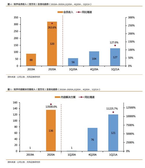 社區(qū)生態(tài)與產品創(chuàng)新雙輪驅動，zh.us 財報電話會揭示MAU與廣告收入雙增長策略