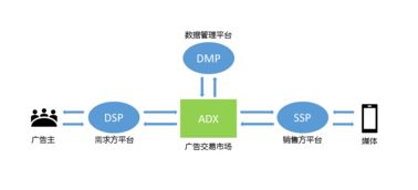 我所理解的騰訊廣告業(yè)務