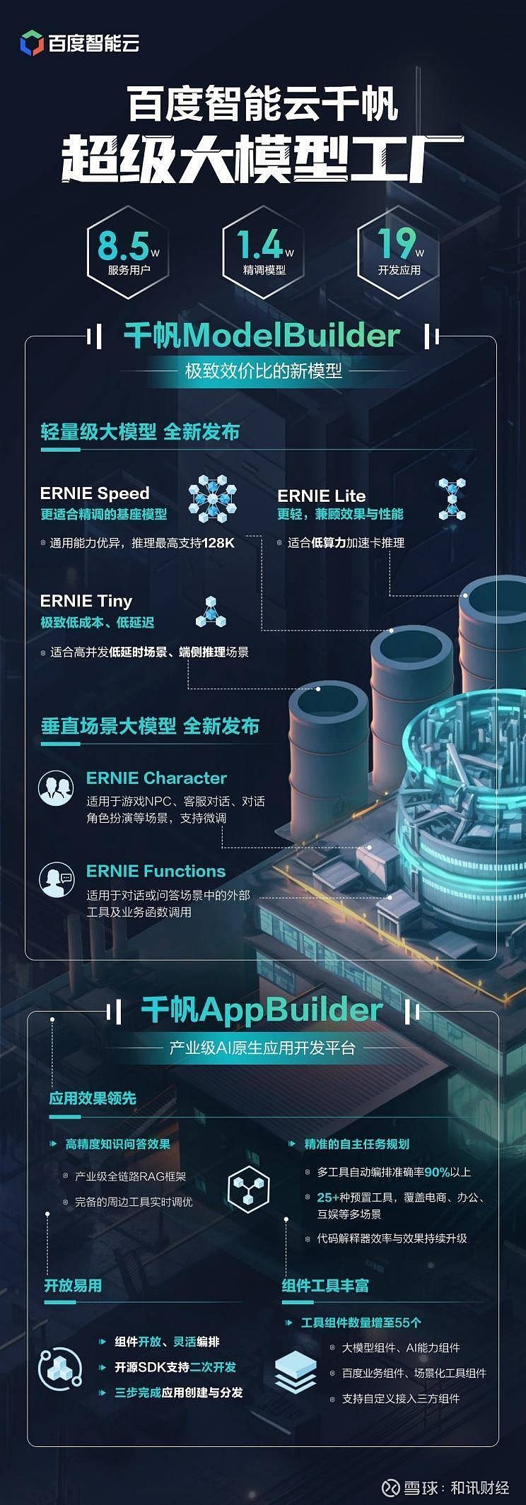 智能城市，共享未來 2020世界人工智能大會與國際智能應(yīng)用軟件開發(fā)新紀(jì)元