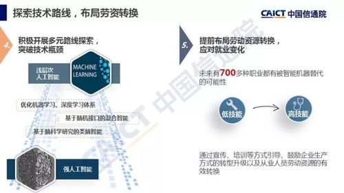 中國(guó)信通院《人工智能發(fā)展白皮書（產(chǎn)業(yè)應(yīng)用篇）2018》解讀 人工智能應(yīng)用軟件開發(fā)的前沿與未來